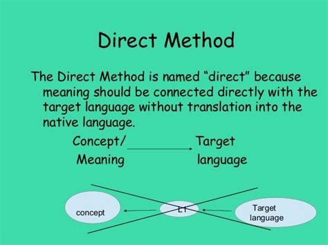 Direct Method Dm Of Language Teaching Language Teaching Direct