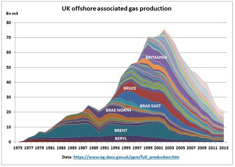 Scots Lost Out In Uk Oil And Gas Endgame Resilience