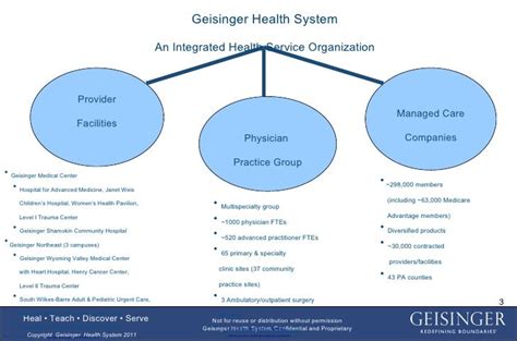 Ldi Health Policy Seminar 4612 Care Management At Geisinger Appro