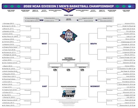 Printable March Madness Brackets For 2022 Espn Ncaa Cbs And More