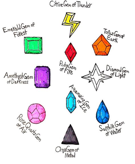 Gems Of The Elements By Quinto Guardian On Deviantart