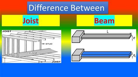 Difference Between Joist And Beam Youtube