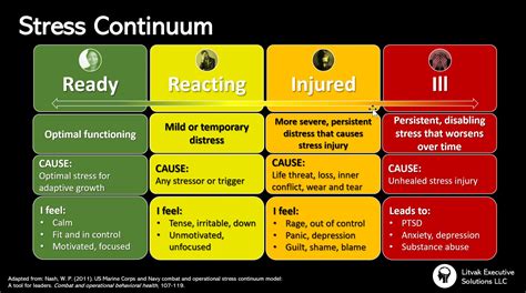 Caring For Workers In Crisis Part 3 How To Apply Stress First Aid