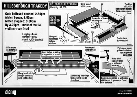 Pa Graphic Showing Details Of Sheffield Wednesdays Hillsborough
