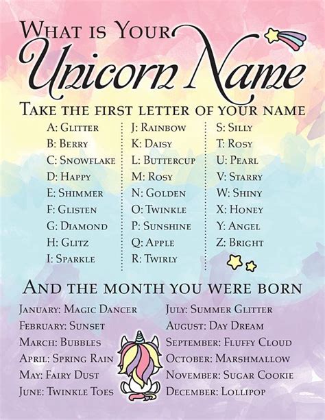 Unicorn Name Sign For Birthday Parties Unicorn Names Things To Do At