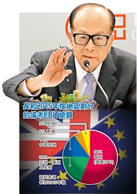 Открыть страницу «香港公開大學 李嘉誠專業進修學院 ouhk lipace» на facebook. 李嘉誠開腔 力撐英留歐 - 香港文匯報