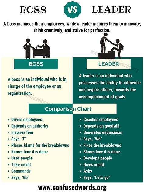 Boss Vs Leader 10 Huge Differences Between Leader Vs Boss Confused