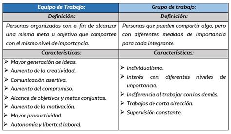 Cu Ndo Es Bueno El Trabajo En Equipo Y Cu Ndo No Lo Es