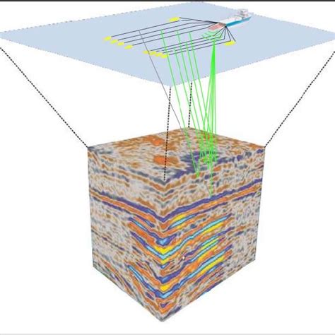 3d Seismic Areas 1 Subsurface Full Fold Fully Migrated Area 2 Full