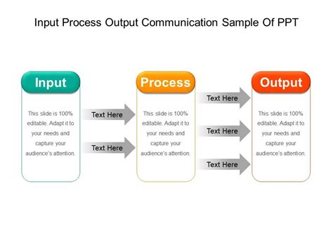 Input Process Output Communication Sample Of Ppt Powerpoint Slide