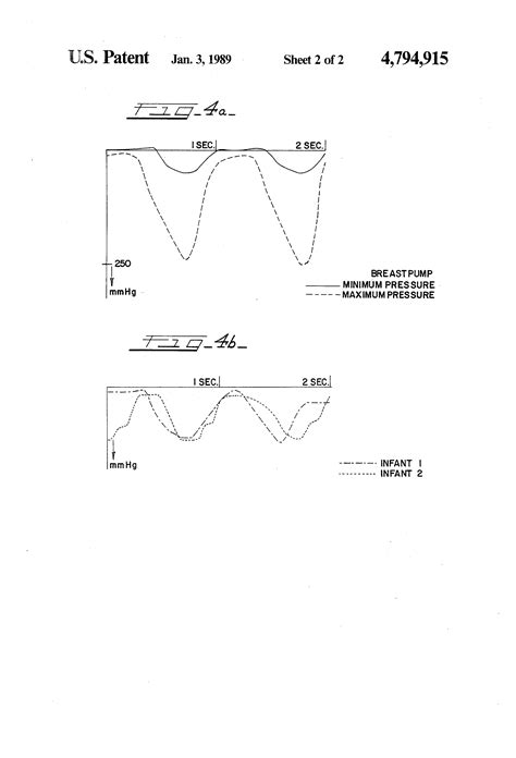 Patent Us4794915 Method For Inducing Uterine Activity Through Nipple