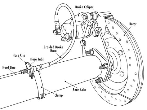 Construction And Working Of Brakes Blog