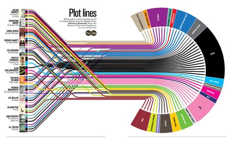 Plot Lines The Big Picture