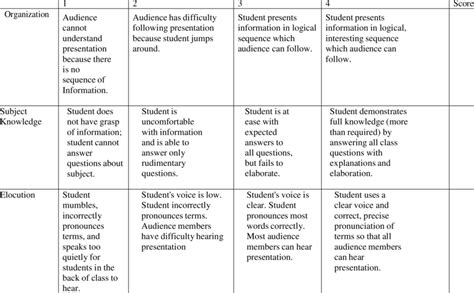 Rubric For Students Discussion Assessment Download Scientific Diagram