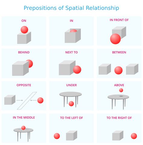Prepositions Of Spatial Relationship Turtle Diary