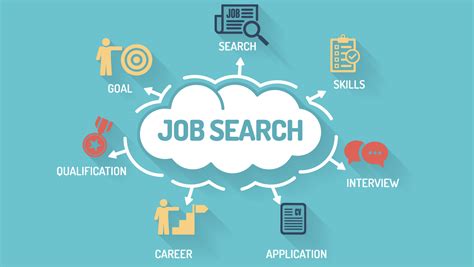 Tips For Your Next Job Search Athlife