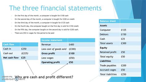 Introduction To Financial Statements Ucl Msin1004 Accounting For