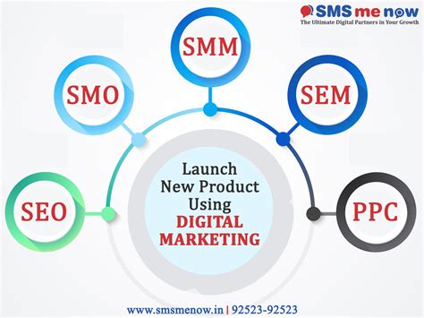 Launch New Product Using Digital Marketing Strategies Dial Me Now