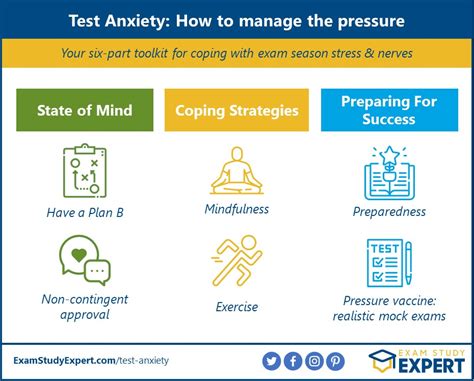 Handling The Pressure Top Tips To Overcome Test Taking Anxiety And Ace