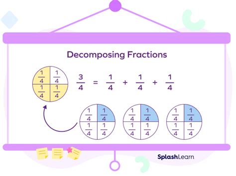 Decompose Fractions Definition Solved Examples Facts