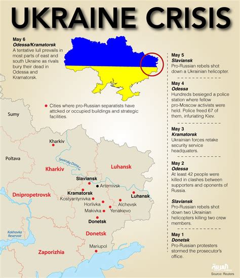 Both Sides Bury Dead As Ukraine Slides Toward War Al Arabiya English