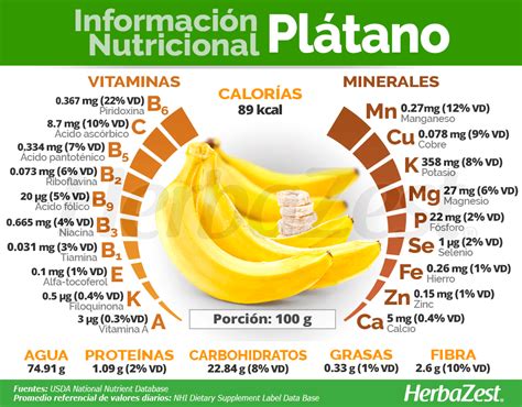Información Nutricional Del Plátano Frutas Y Verduras Beneficios