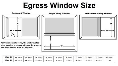 What are Egress Windows?