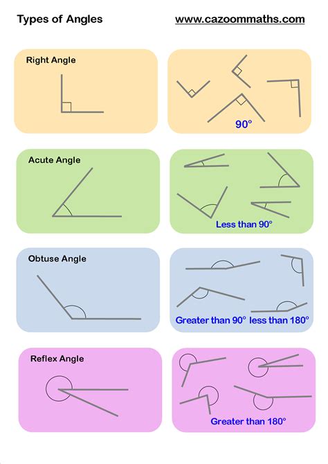 Types Of Angles Gcse Math Math Methods Studying Math