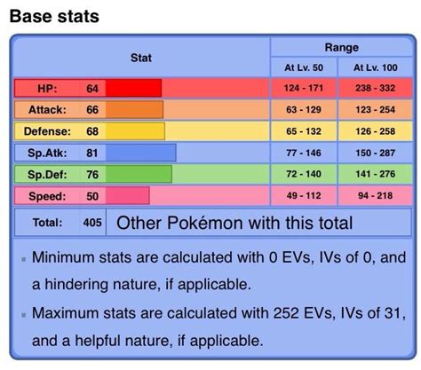 Top 10 Eviolite Pokemon 10 6 Pokémon Amino