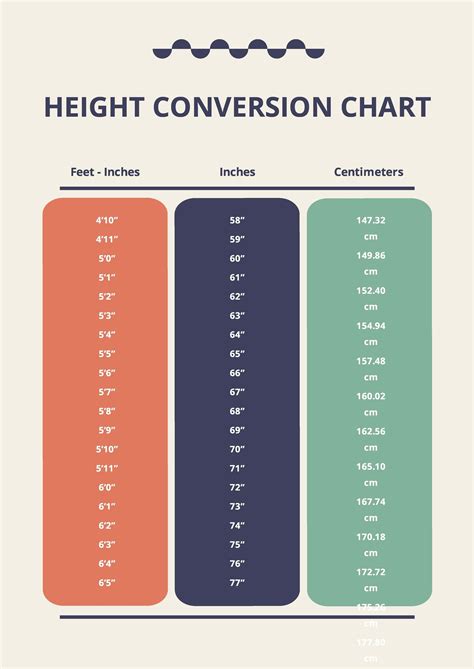 Height Conversion Table From Feet To Inches Elcho Table