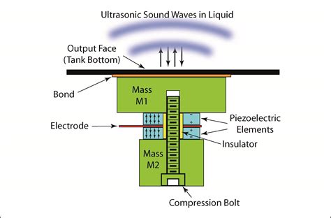 Circuit Diagram Piezoelectric Oscillator