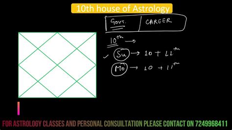 Amongst the 12 houses in astrology, the role and purpose of the 10th house need not be overemphasized. 10th house in Astrology, 10th house in birth chart of ...