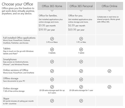 Microsoft 365 personal wants to run your family, too. Microsoft Launches Office 365 Personal Subscription