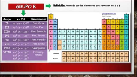 Quimica 4 Ceprevi Tabla Periodica Science Videos Periodic Table