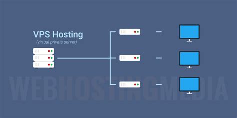 Many free vps hosting providers skimp on security. VPS Hosting vs Dedicated Server - Which is the Right ...