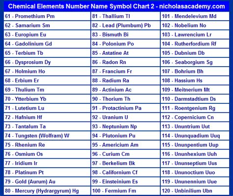 Chemical Elements Chart 2 Printable Atomic Number Name Symbol Free To