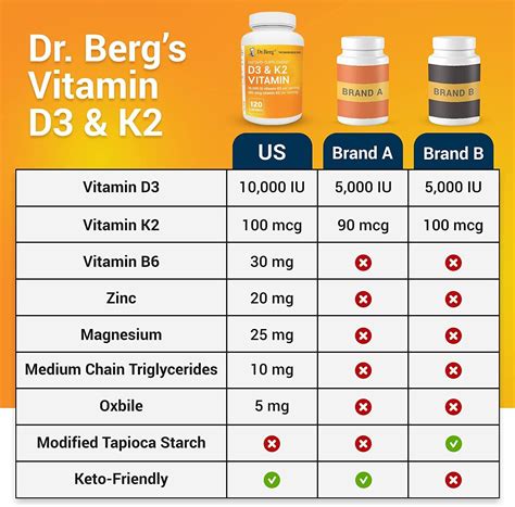 Dr Bergs Vitamin D3 K2 W Mct Oil Includes 10000 Iu Of Vitamin D3