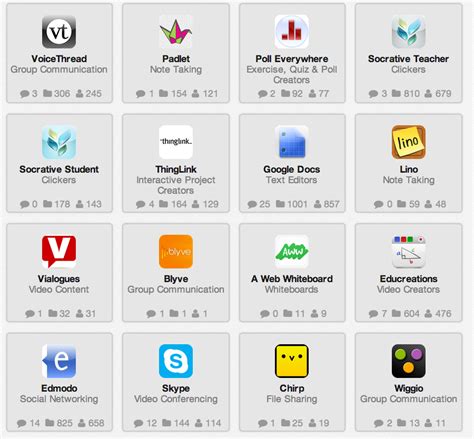 Awesome Web Tools To Create Interactive And Collaborative Classroom