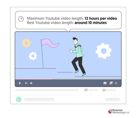 The Perfect Length For Videos No Matter The Social Media Platform