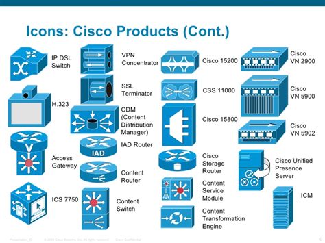 Cisco Icon 714 Free Icons Library