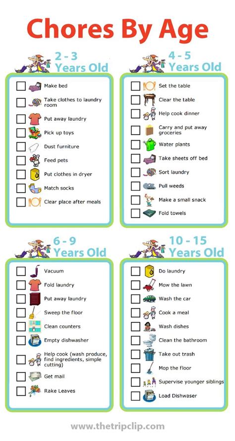 Im pretty sure @q__t or someone else made a chart with how much xp each level takes, i wanna work out how long it would take me to get lvl 150 from 95 if i. Free Printables: Age Appropriate Chores For Kids | Chores ...