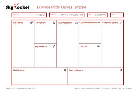Business Model Canvas Powerpoint Template Eloquens My Xxx Hot Girl