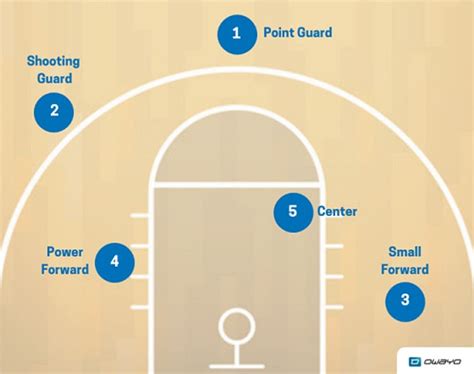 Basketball Taktik Gezielte Strategien Zu Angriff And Verteidigung 2023