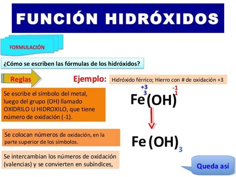 10 Ejemplos De Hidroxidos Con Las Tres Nomenclaturas Opciones De Ejemplo