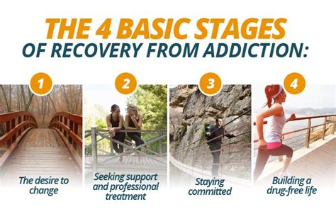 Addiction Recovery Resources