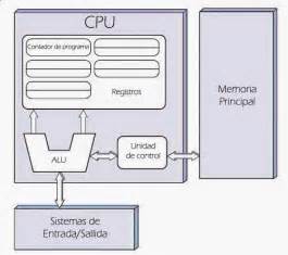 Ufstech Componentes Básicos De Um Computador