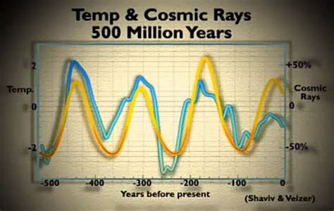 Meteorologe und physiker piers corbyn. Endzeit * End of Time * Zeit der Entrückung : RTL-Klima ...