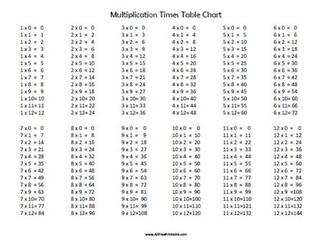 Free Blank Multiplication Tables 1 12 Printable Worksheets Bios Pics