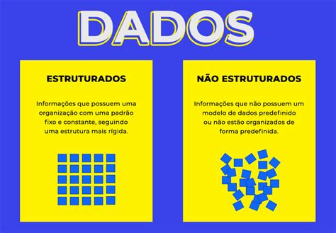 Ci Ncia De Dados O Que Para Que Serve E Como Funciona