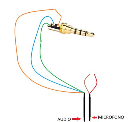 Lista 97 Foto Diagrama Como Conectar Los Cables Del Medidor De Luz El